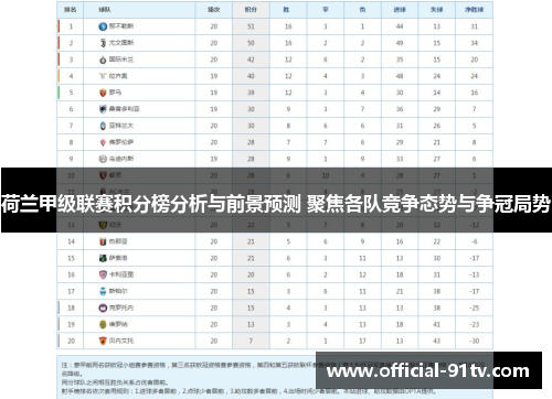 荷兰甲级联赛积分榜分析与前景预测 聚焦各队竞争态势与争冠局势